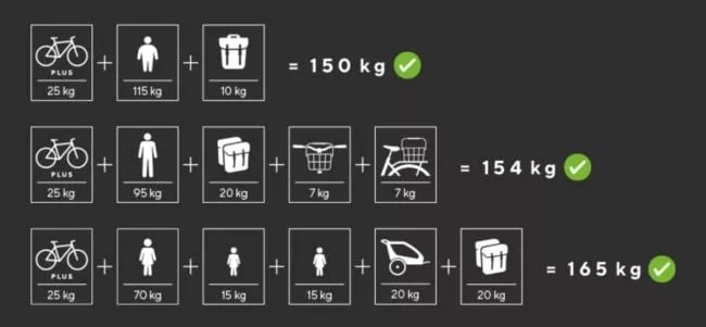 Übersicht der Traglast unserer E-Bikes