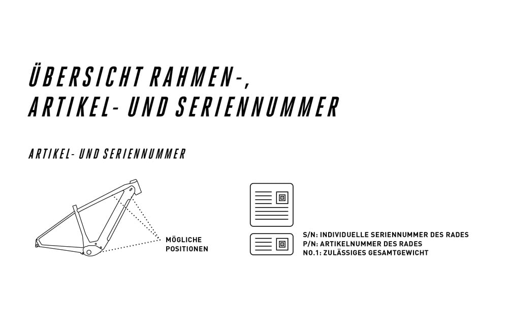 How to find your frame number Overview frame number