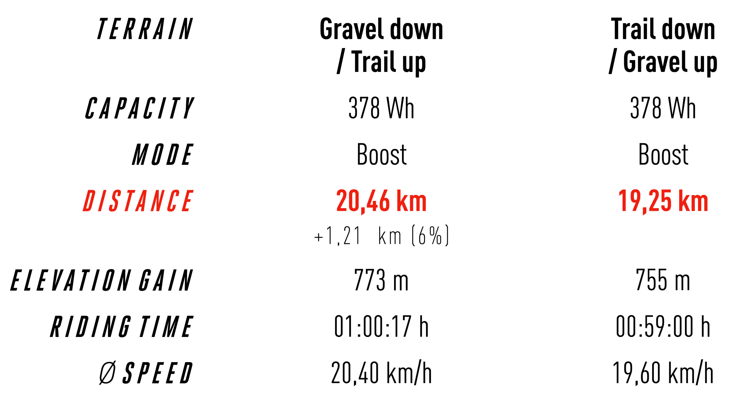 Terrain