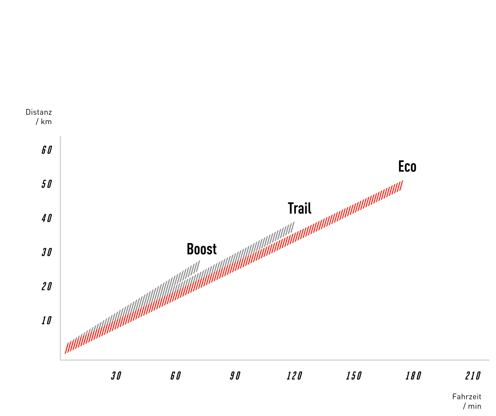 Ergebnisse