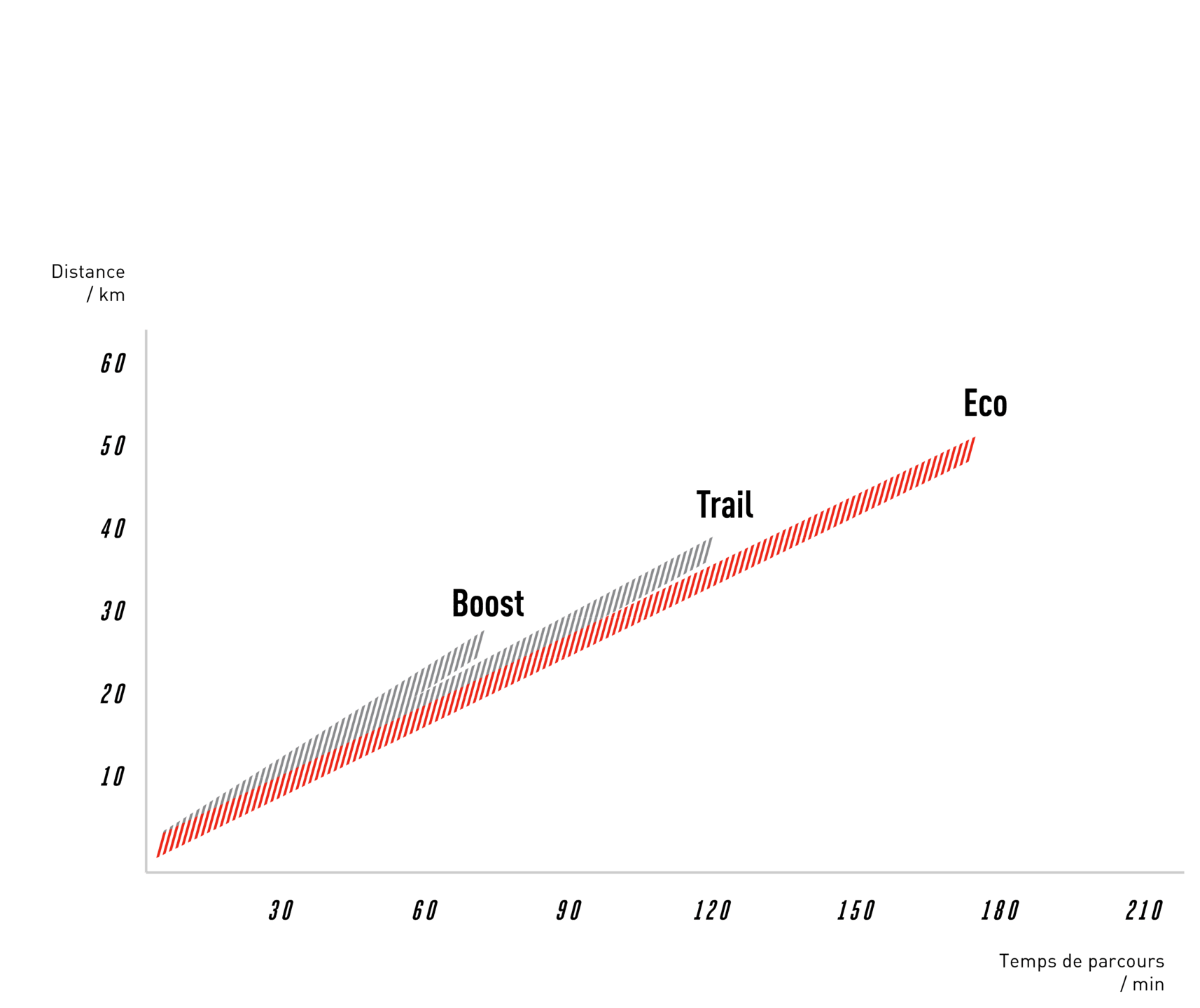 Résultats