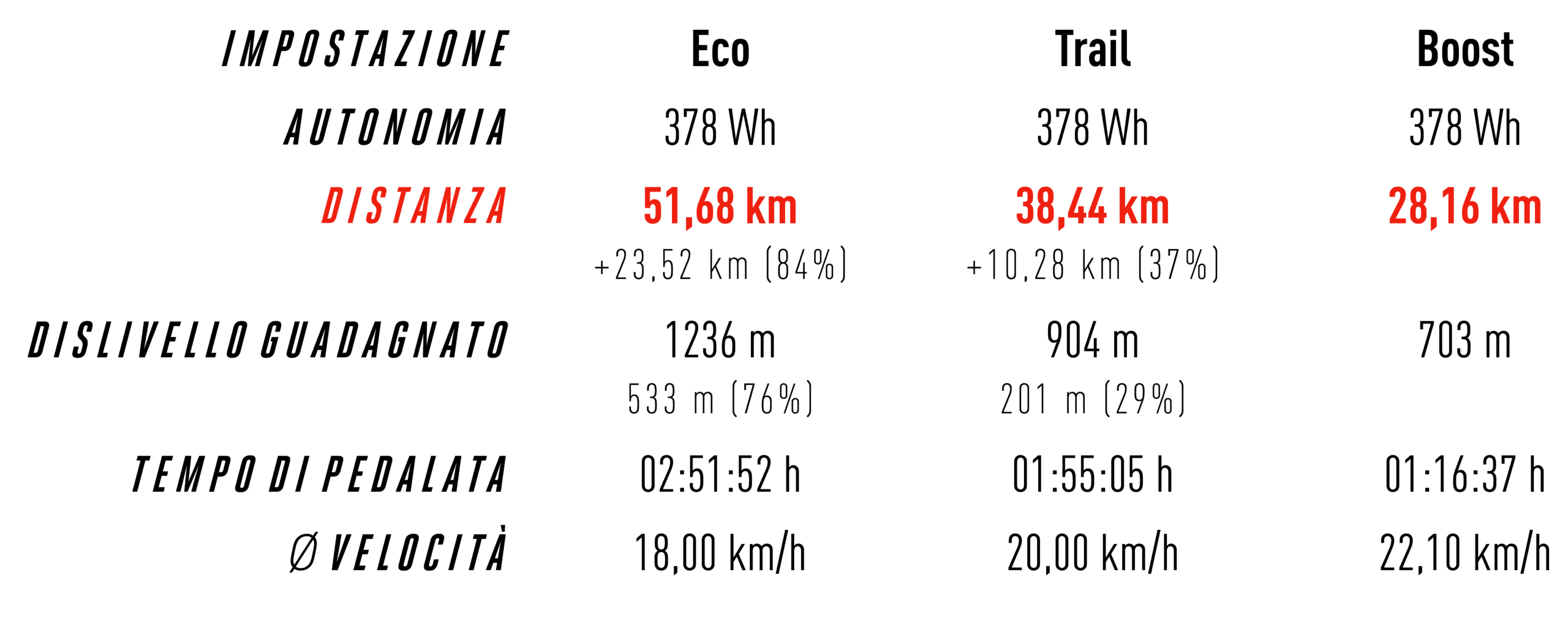 modalità