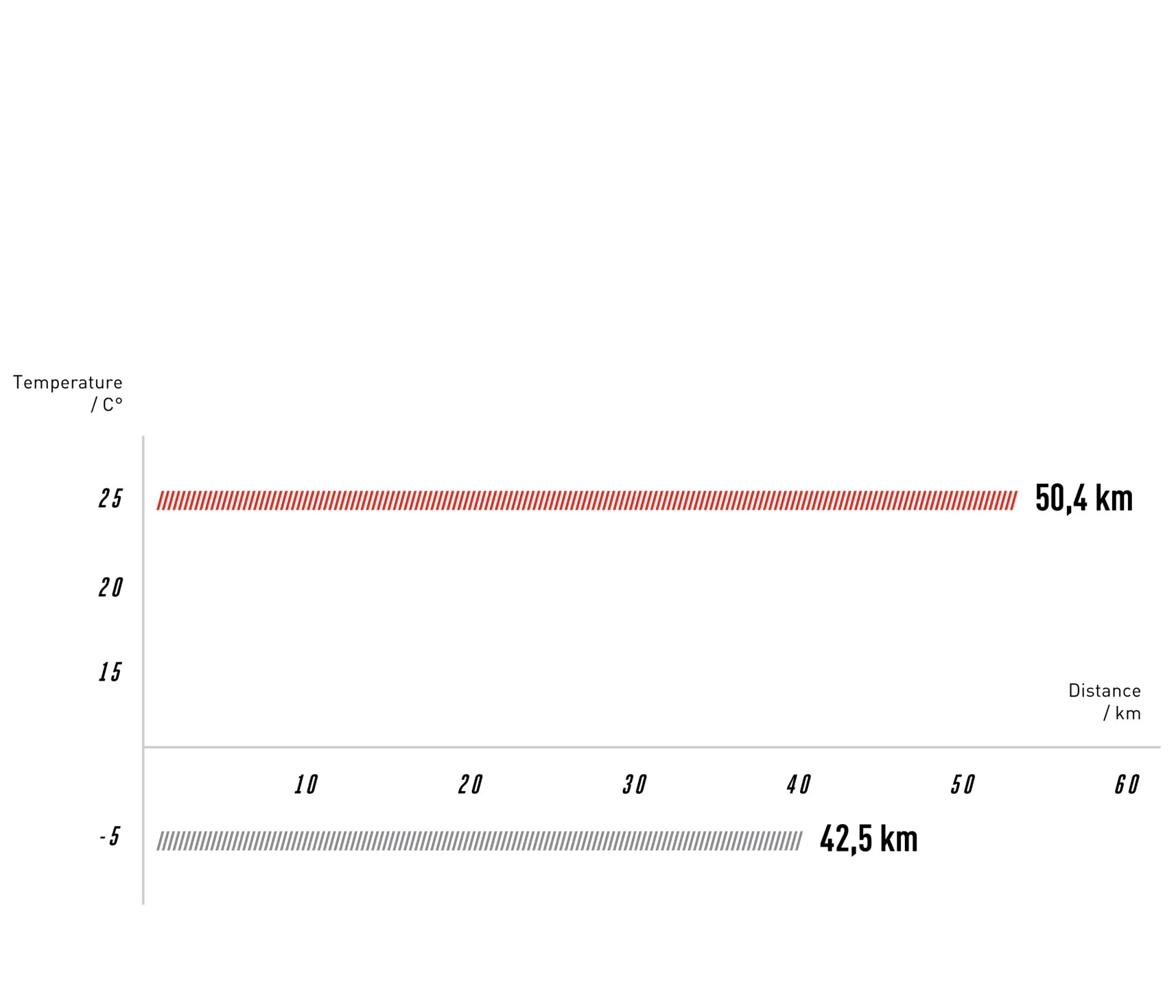 Résultats