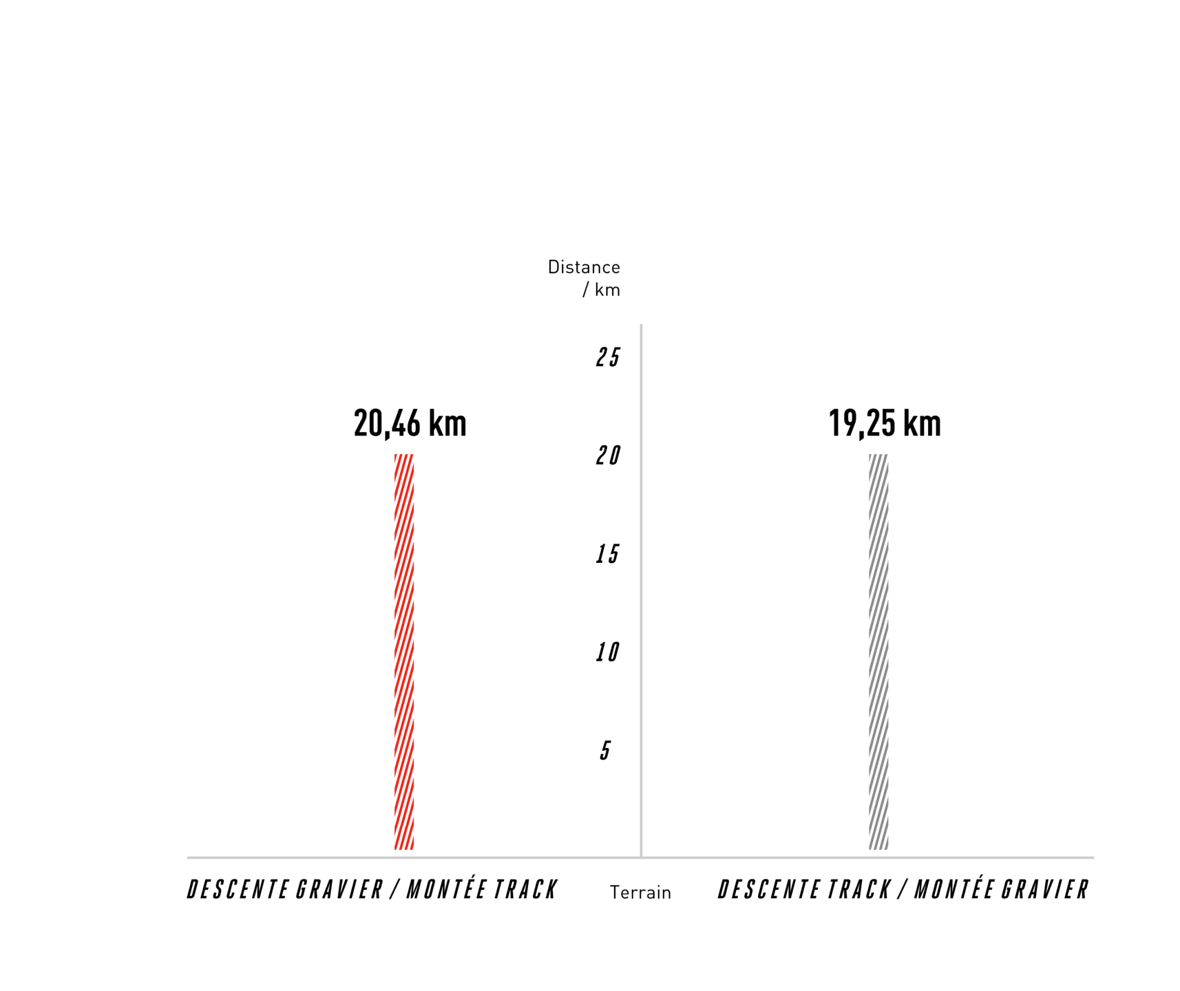 Résultats
