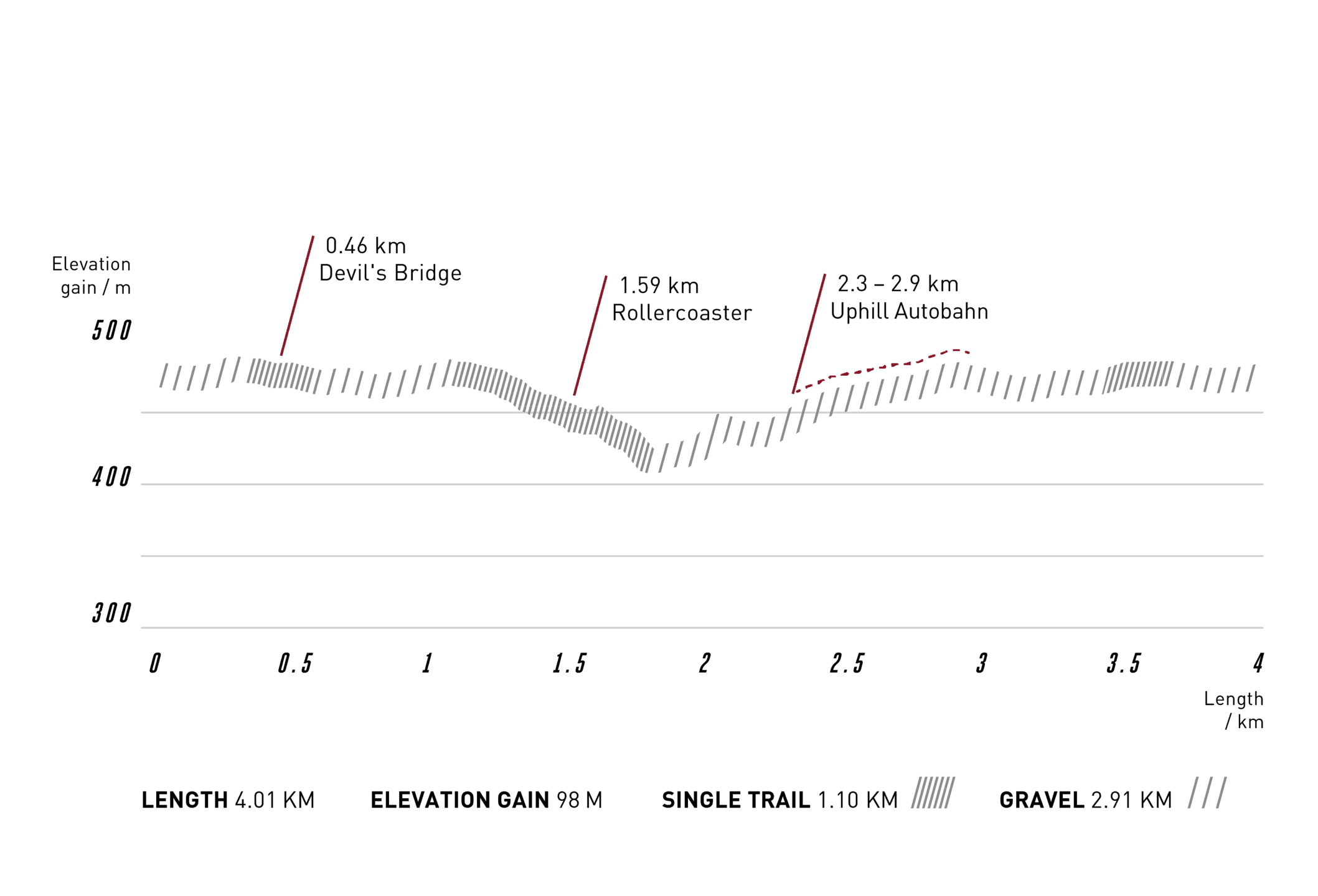 test track