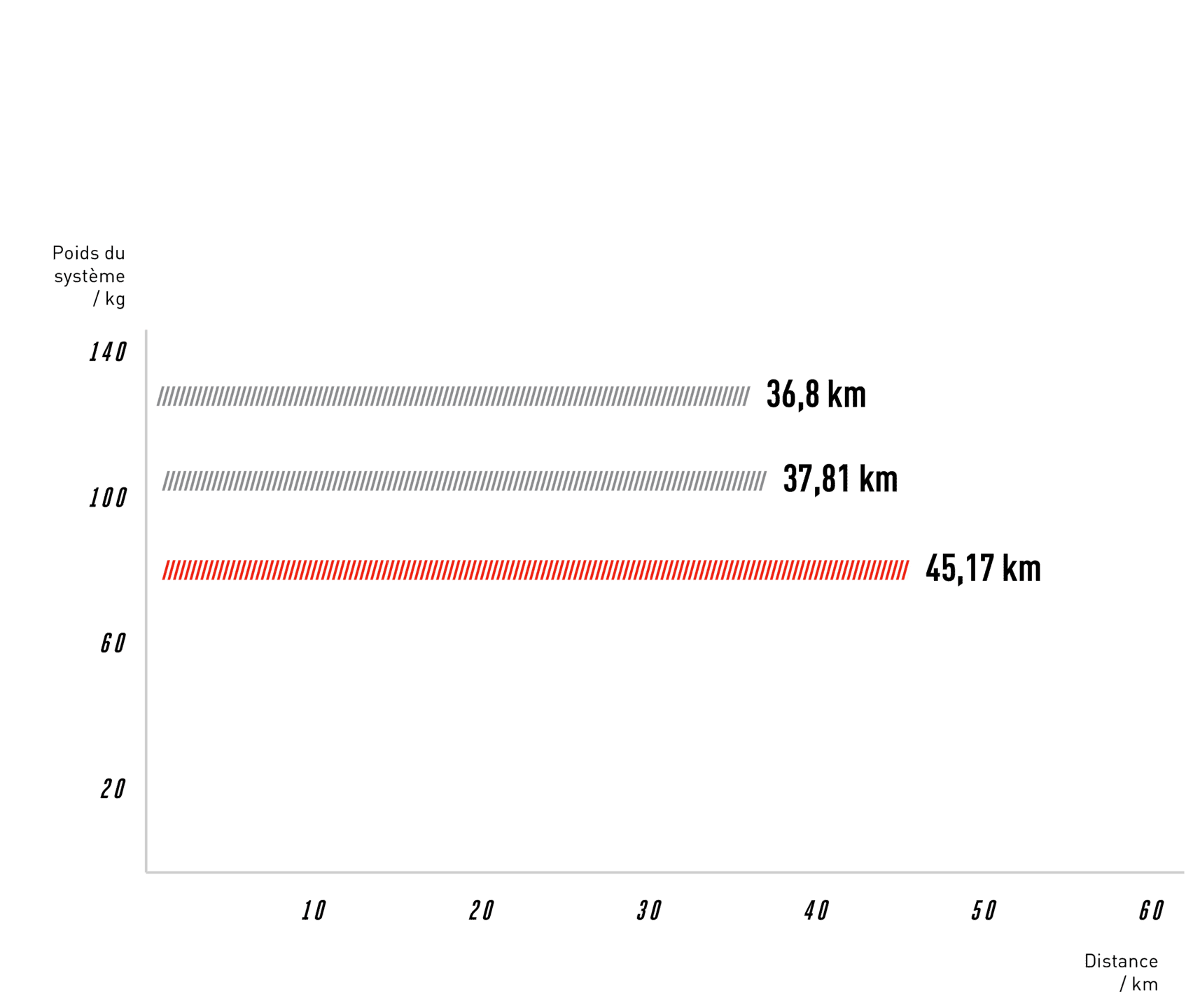 Résultats