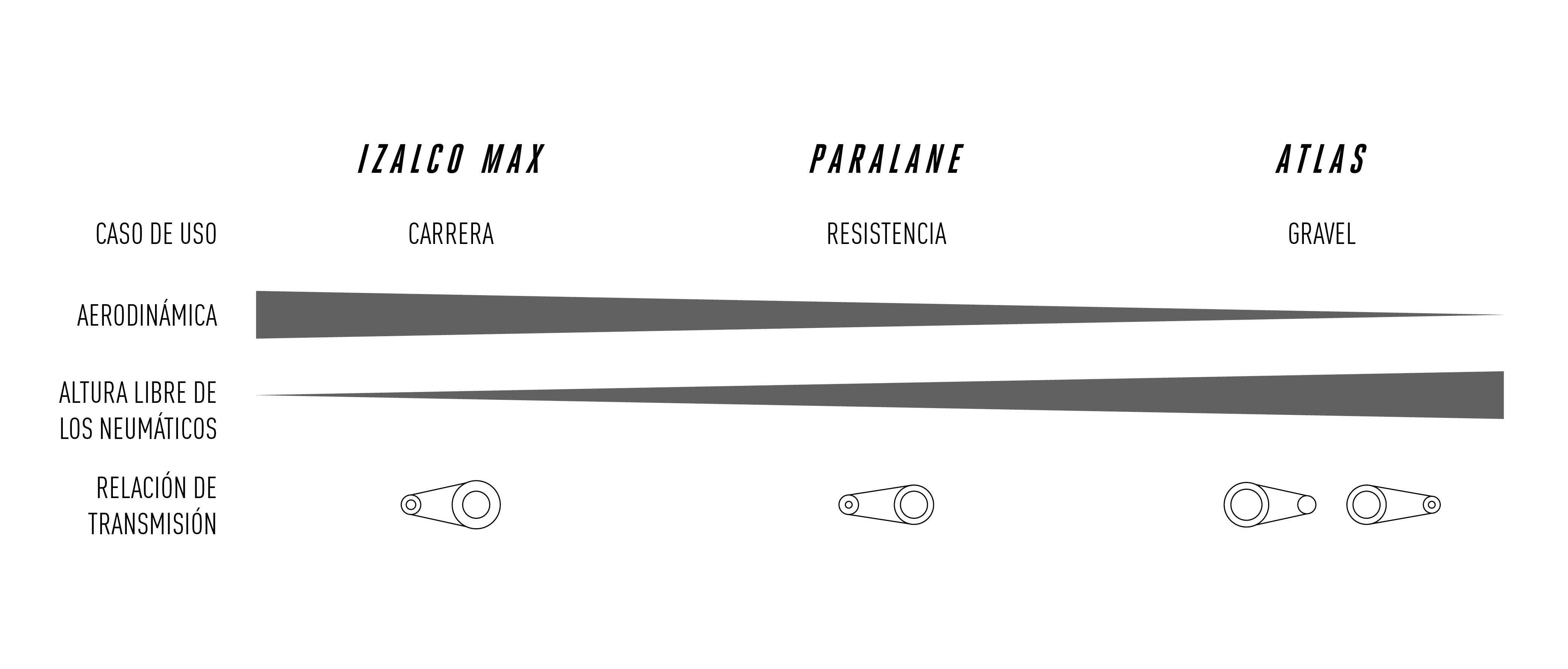 Positioning Road Gravel