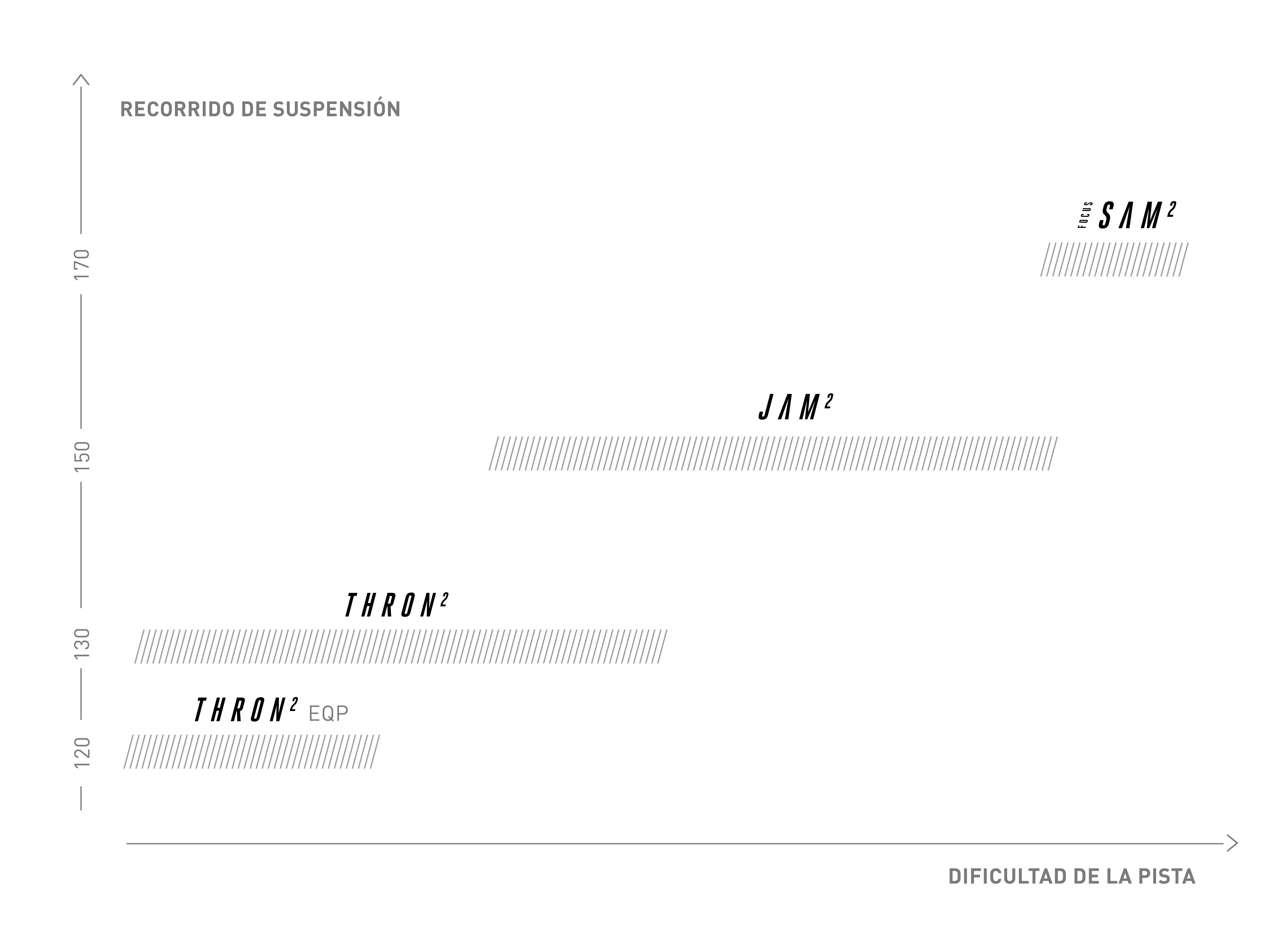 Áreas de aplicación FOCUS E-MTB