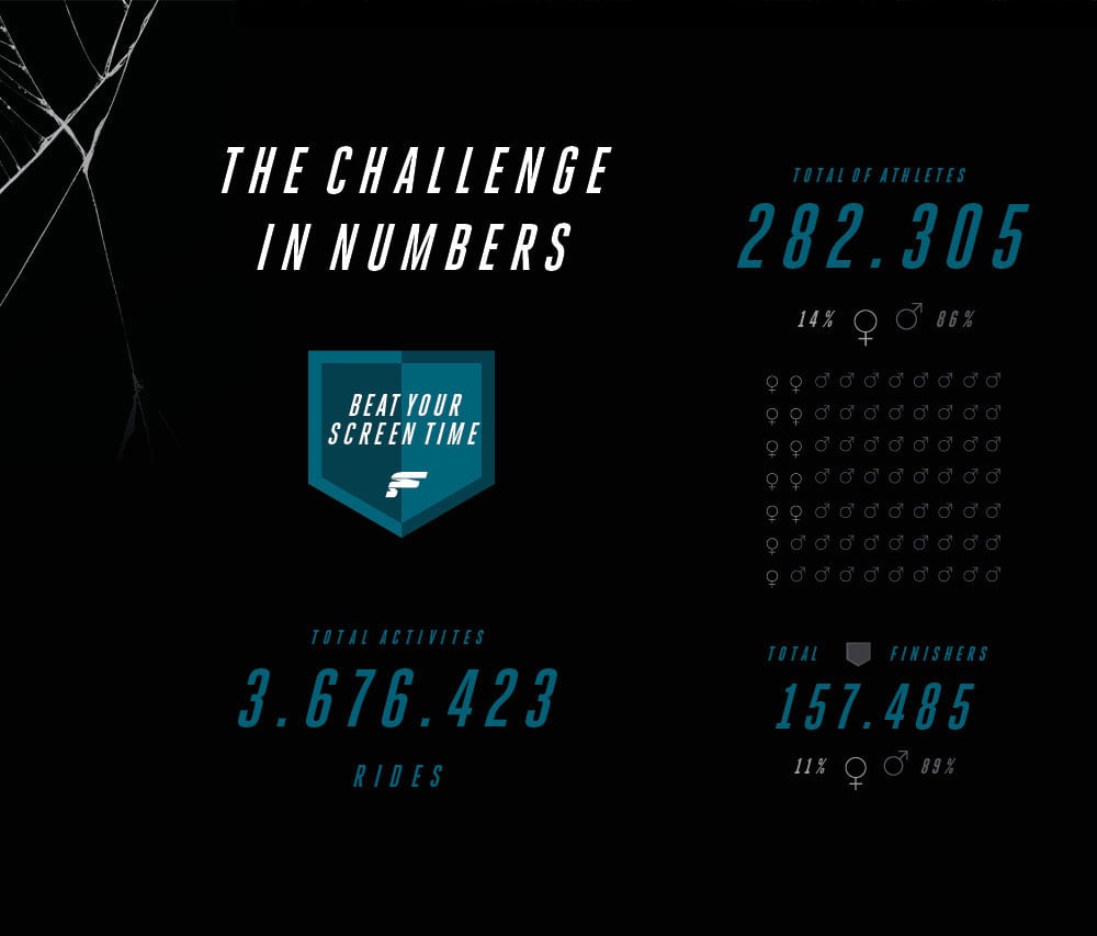 BYST Numbers