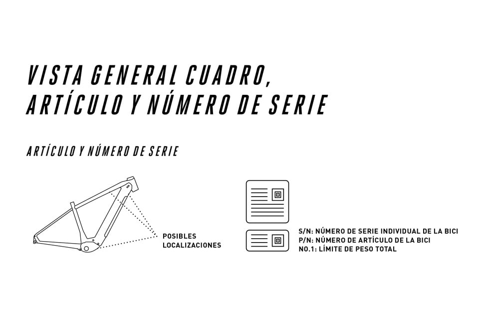 How to find your frame number Overview frame number