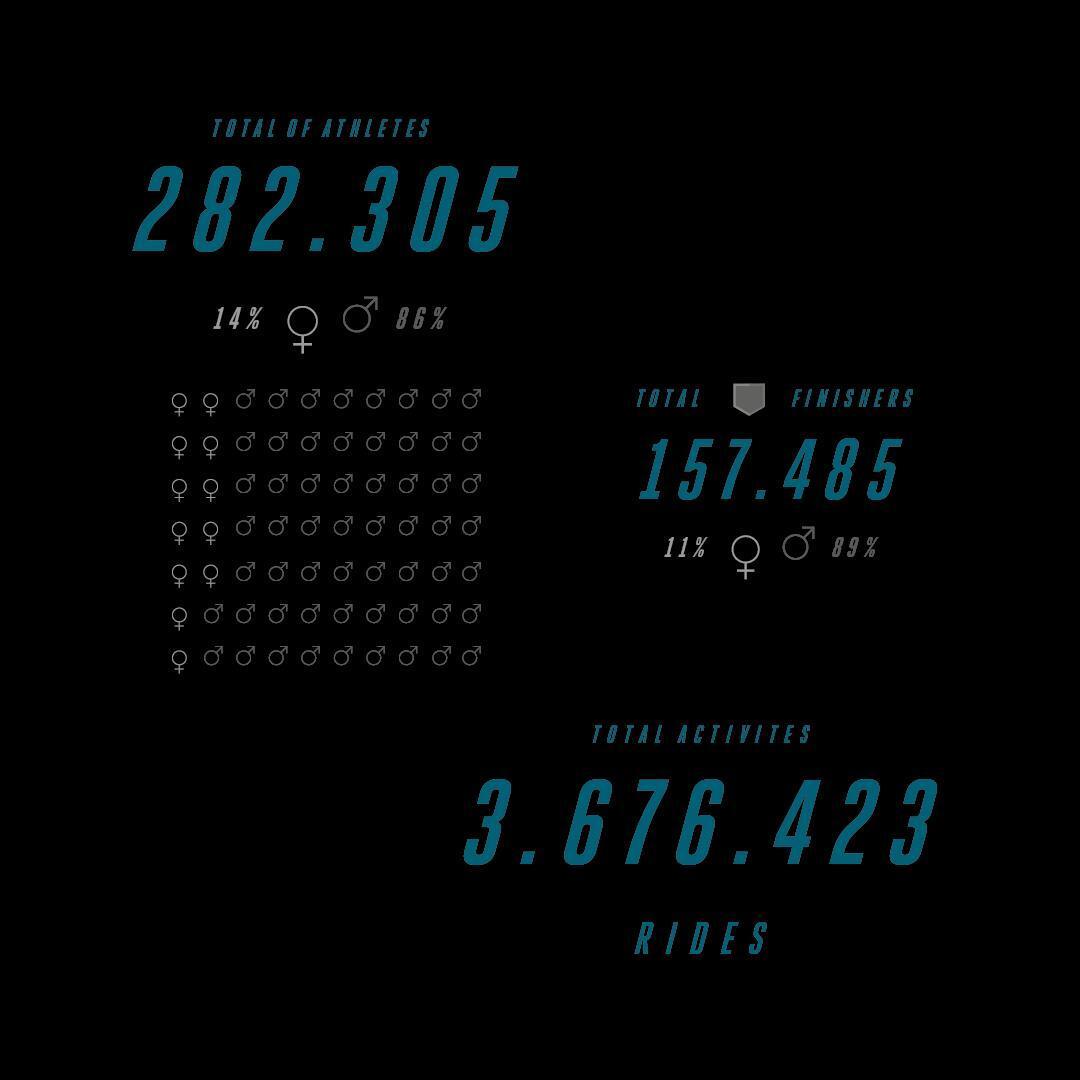 BYST Numbers