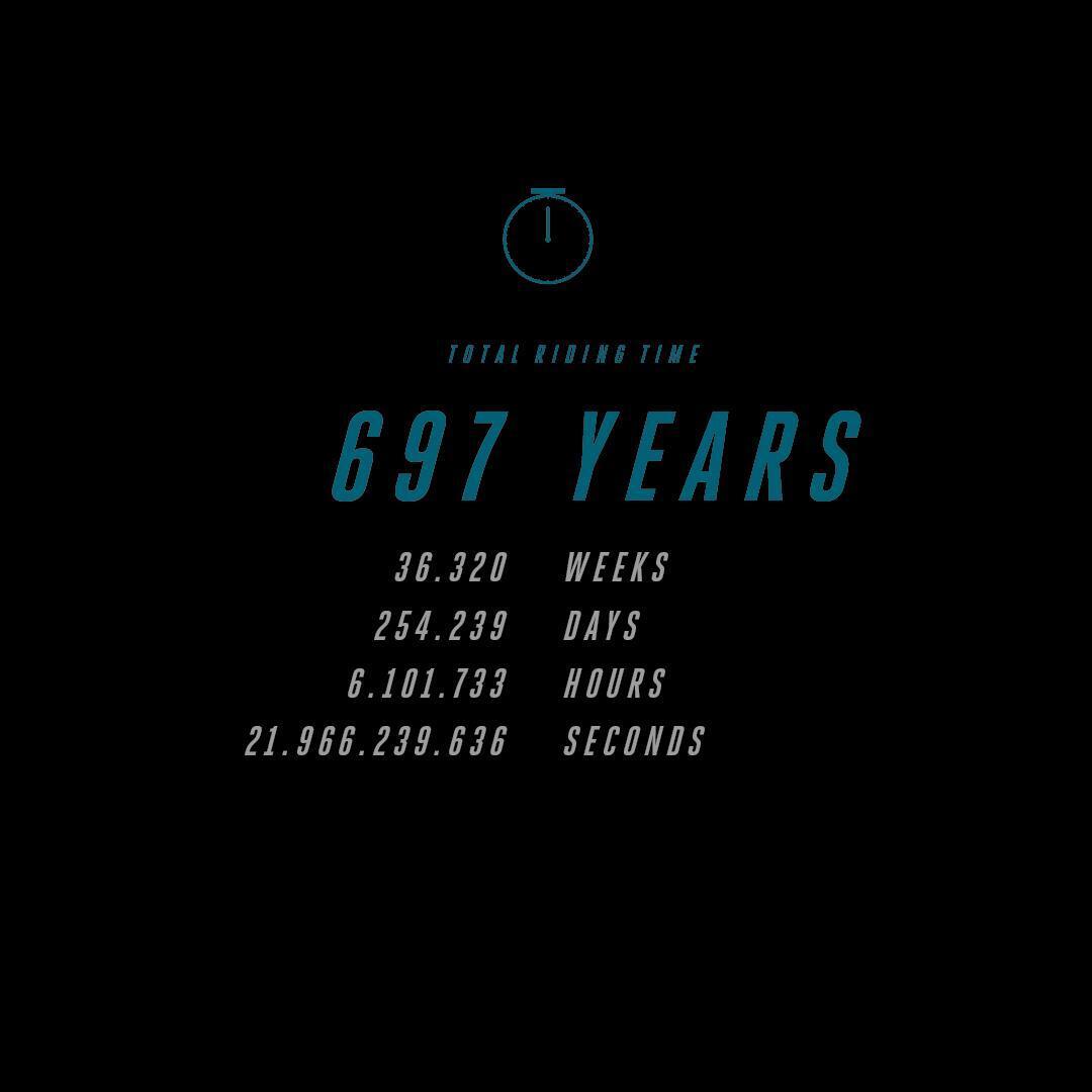 BYST Numbers